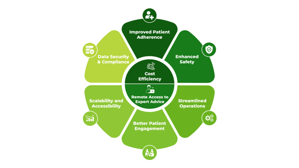 Benefits of Digital Pharmacy in Medication Management