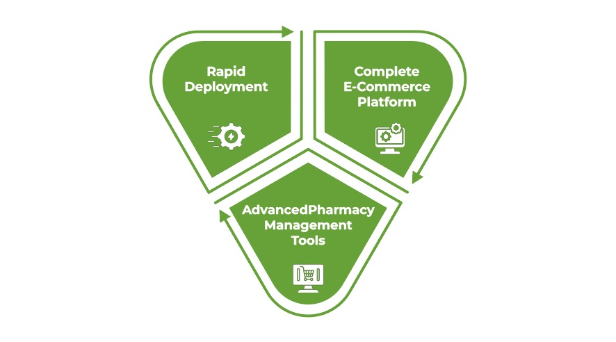 Benefits of Online pharmacy platform